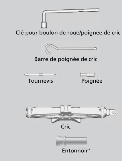 Honda CRV (2015-2017) - Types d'outils - 6