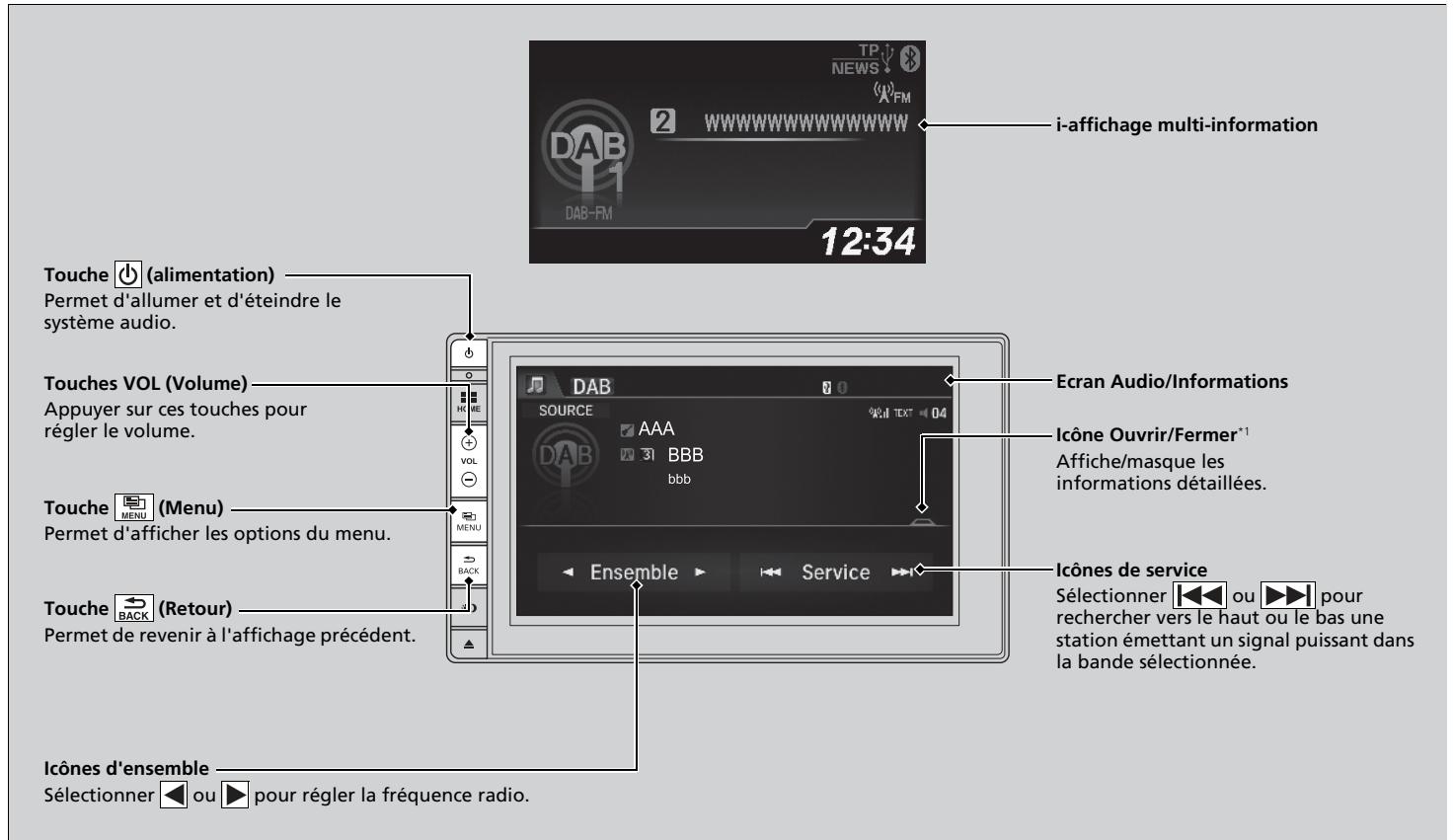 Honda CRV (2015-2017) - Lecture DAB (Digital Audio Broadcasting - Diffusion audio numérique) - 1