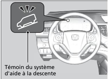 Honda CRV (2015-2017) - Quand l'utiliser - 1