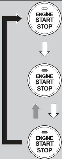 Honda CRV (2015-2017) - Changement du mode d'alimentation - 1