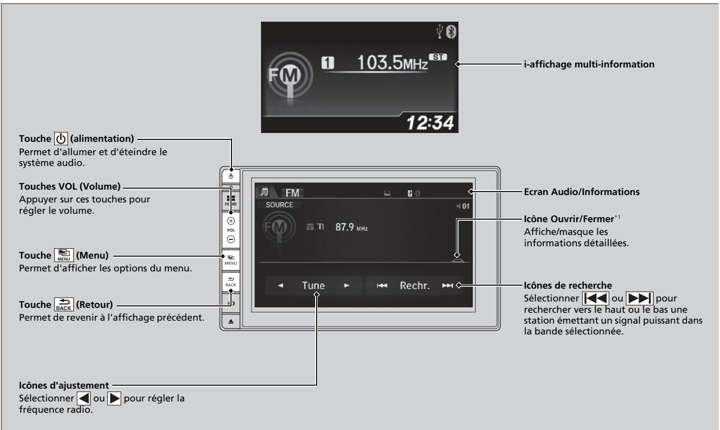 Honda CRV (2015-2017) - Lecture d'une radio AM/FM - 1