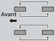 Honda CRV (2015-2017) - Permutation des pneumatiques du véhicule - 2