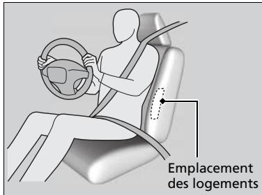 Honda CRV (2015-2017) - Emplacements des logements - 1