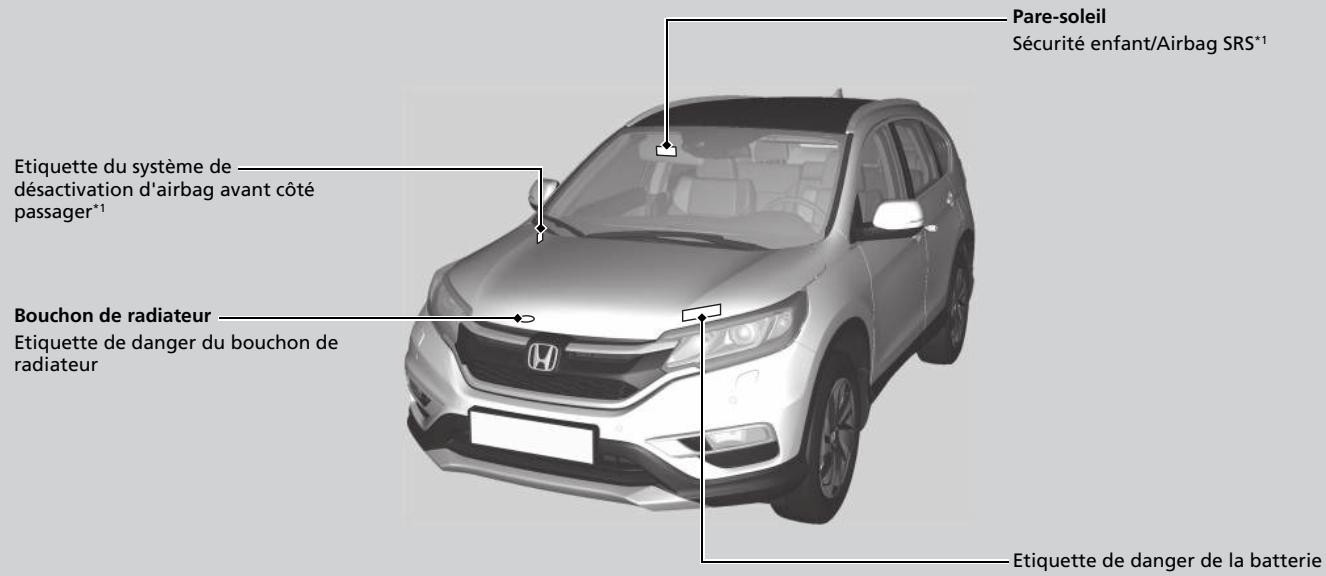 Honda CRV (2015-2017) - Emplacements des étiquettes - 1