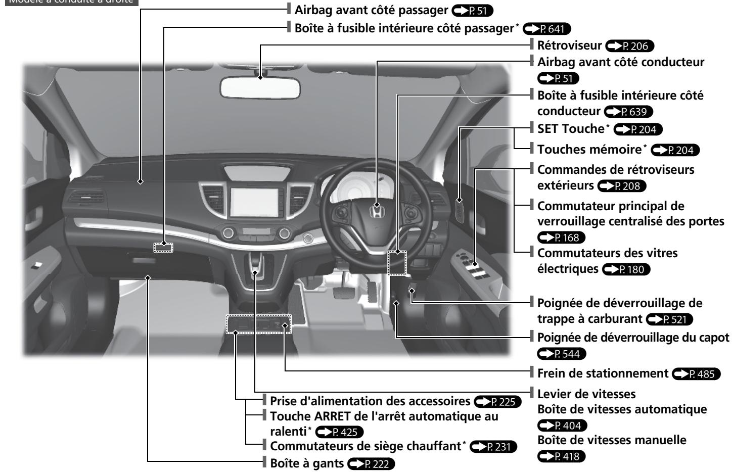 Honda CRV (2015-2017) - Index visuel - 1