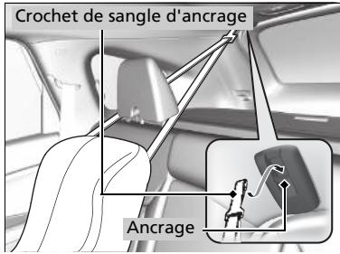 Honda CRV (2015-2017) - Protection accrue grâce à une sangle supérieure - 2