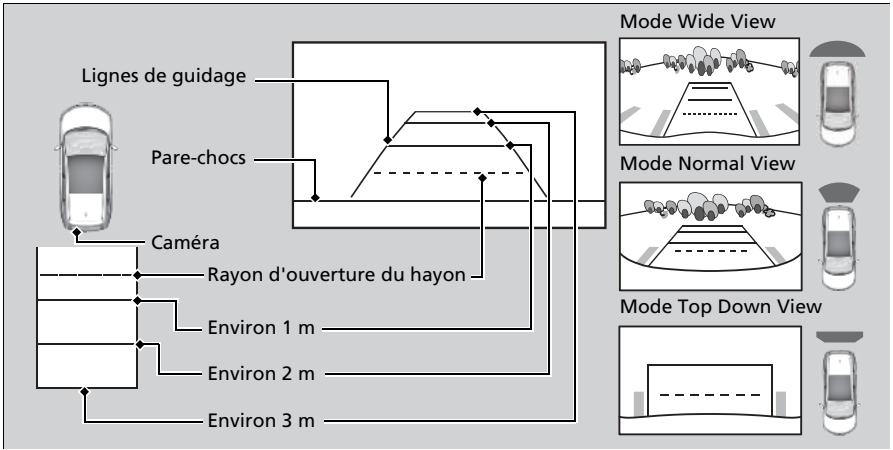 Honda CRV (2015-2017) - A propos de la caméra arrière multi-angles - 1