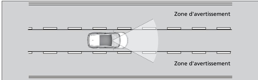 Honda CRV (2015-2017) - Fonction d'alerte de franchissement de ligne - 1