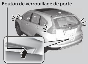 Honda CRV (2015-2017) - ■ Verrouillage des portes et du hayon - 1