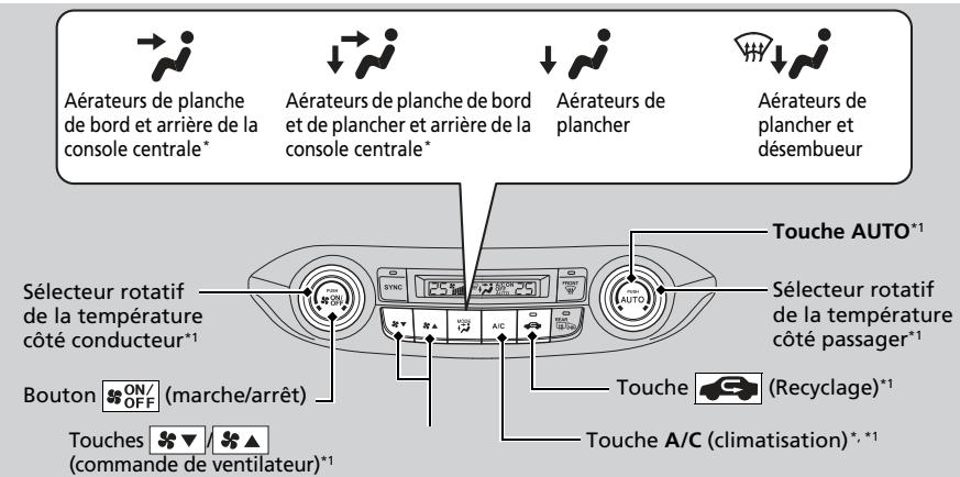 Honda CRV (2015-2017) - Modèles sans système de climatisation - 1