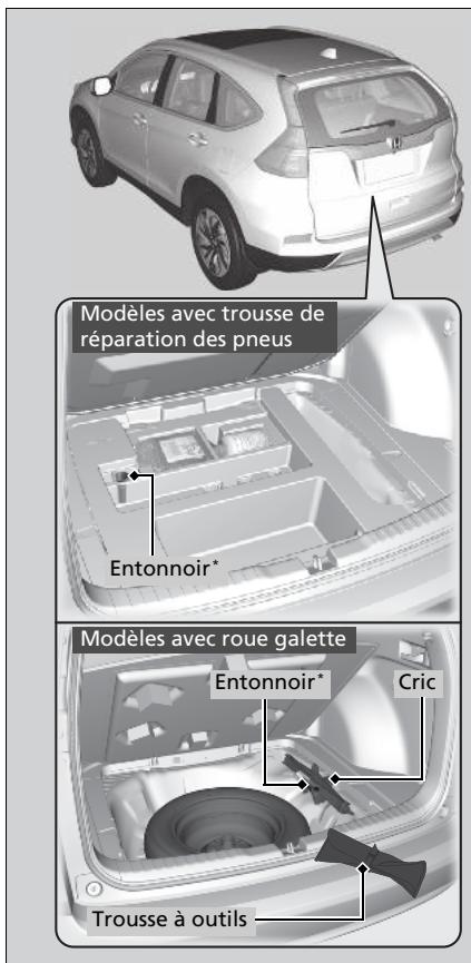 Honda CRV (2015-2017) - Types d'outils - 1