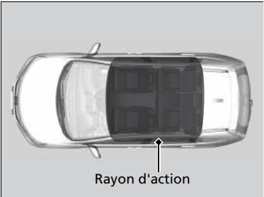 Honda CRV (2015-2017) - »Touche ENGINE START/STOP\* - 1