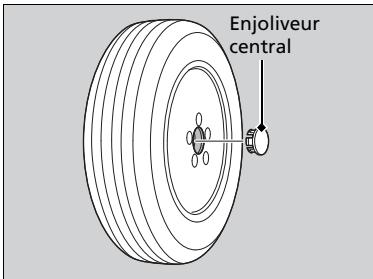 Honda CRV (2015-2017) - Rangement du pneu crevé - 1