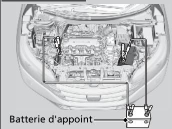 Honda CRV (2015-2017) - Procédure de démarrage de secours - 1