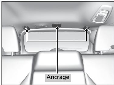 Honda CRV (2015-2017) - Protection accrue grâce à une sangle supérieure - 1