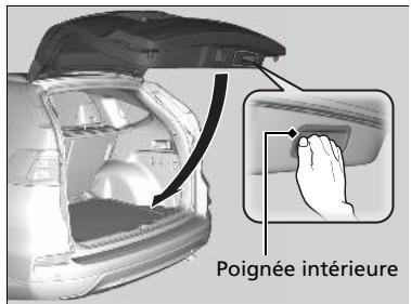 Honda CRV (2015-2017) - Modèles avec système d'accès sans clé - 1