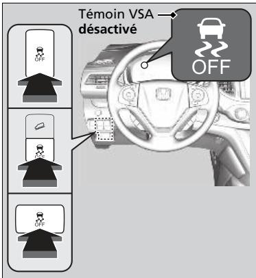 Honda CRV (2015-2017) - Activation et désactivation du VSA - 1