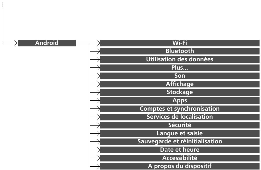 Honda CRV (2015-2017) - Paramètres. - 4