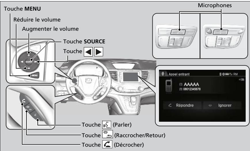 Honda CRV (2015-2017) - Touches du système HFT - 1