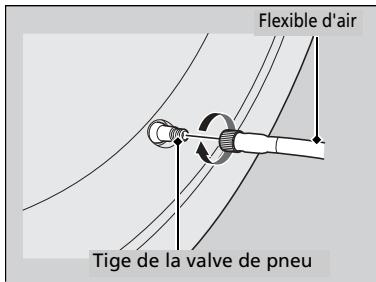Honda CRV (2015-2017) - Gonfler un pneumatique sous-gonflé - 3