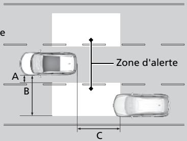 Honda CRV (2015-2017) - Plages de zone d'alerte - 1