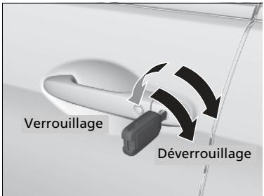 Honda CRV (2015-2017) - Verrouillage/déverrouillage des portes avec une clé - 1