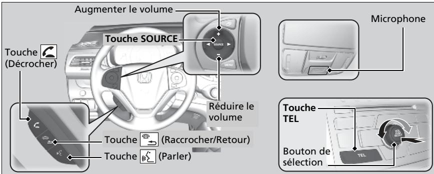 Honda CRV (2015-2017) - Touches du système HFT - 1