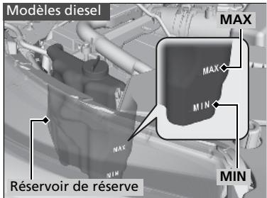 Honda CRV (2015-2017) - Mesure suivante à prendre - 2