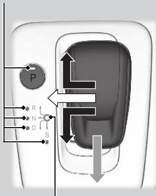 Honda CRV (2015-2017) - Utilisation du levier de vitesses - 2