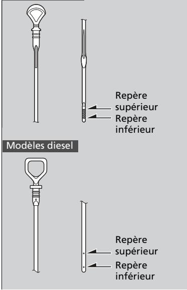 Honda CRV (2015-2017) - Vérification du niveau d'huile - 1