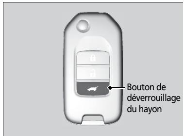Honda CRV (2015-2017) - Utilisation de la télécommande - 1