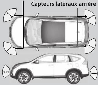 Honda CRV (2015-2017) - ■ Emplacement et portée des capteurs - 1