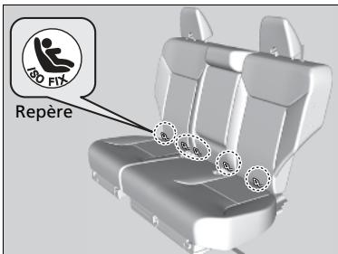 Honda CRV (2015-2017) - Installation d'un dispositif de retenue pour enfant compatible avec les ancrages inférieurs - 1