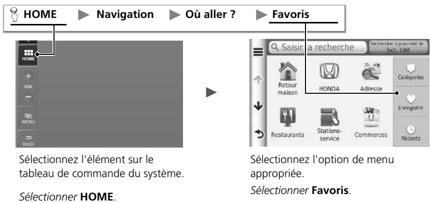 Honda CRV (2015-2017) - Arborescence du menu - 1