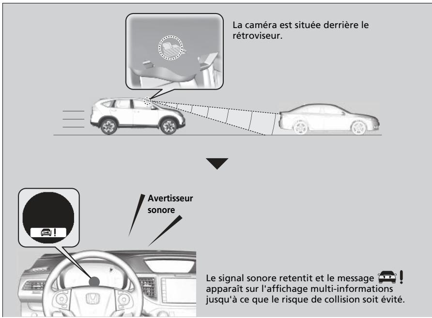 Honda CRV (2015-2017) - → Fonctions personnalisées P. 133 - 1