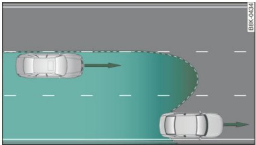 AUDI A4 (2010) - Largeur des voies - 1