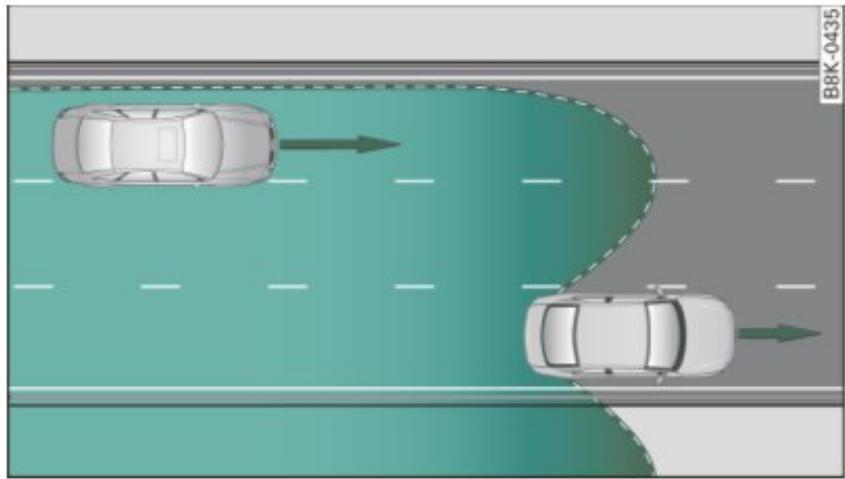 AUDI A4 (2010) - Largeur des voies - 2