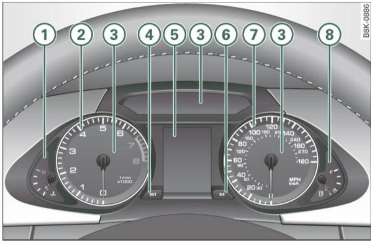 AUDI A4 (2010) - Bloc-instruments et commandes - 1