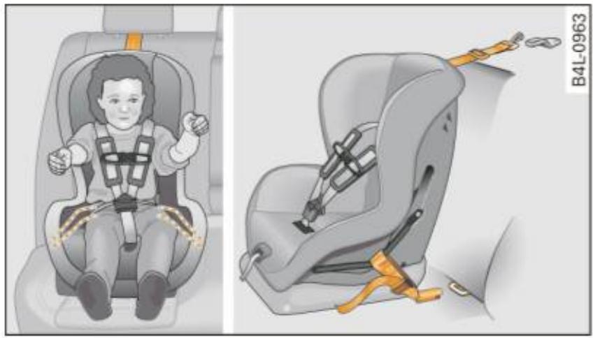 AUDI A4 (2010) - Sièges de sécurité pour enfants évolutifs - 1