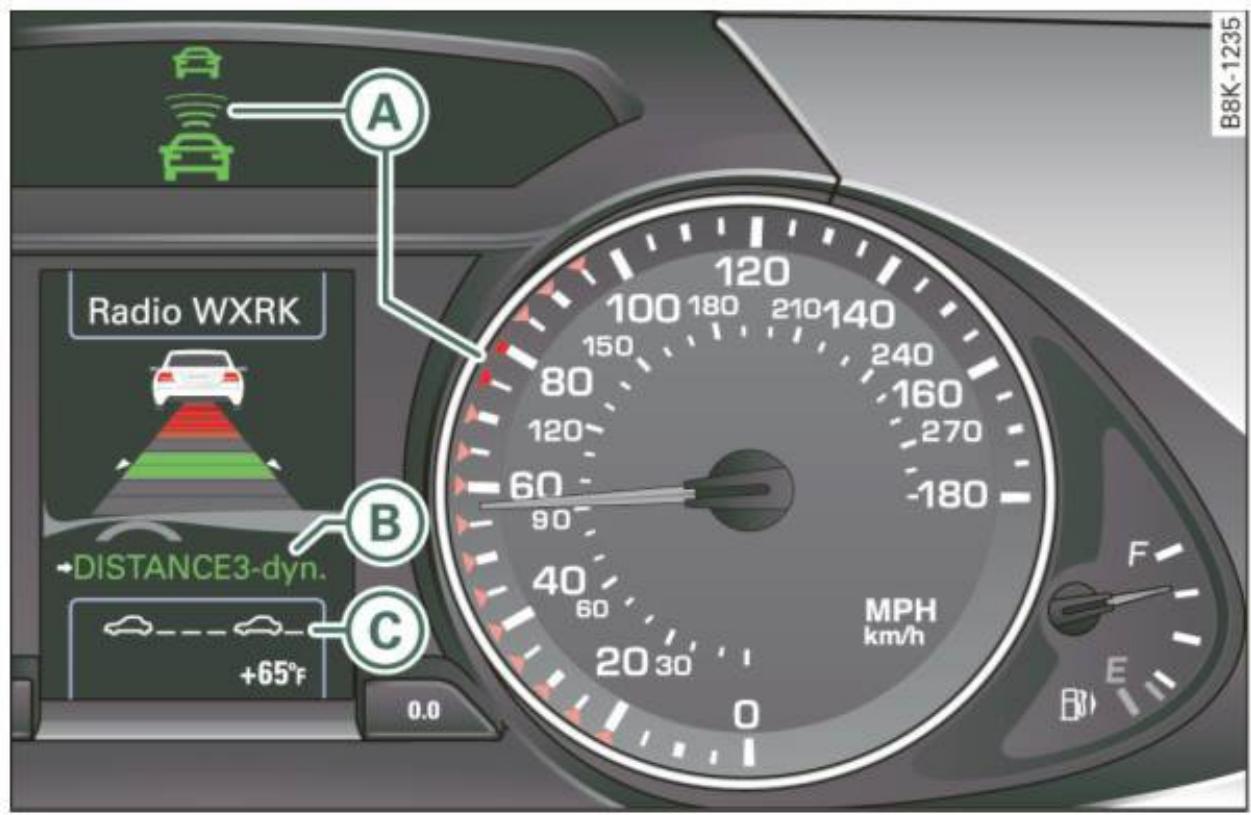 AUDI A4 (2010) - Affichages au bloc-instruments - 1