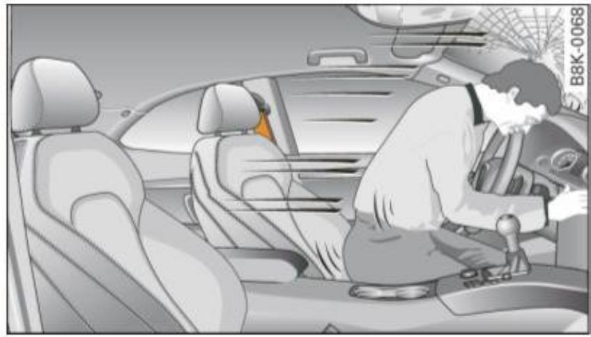 AUDI A4 (2010) - Qu'arrive-t-il aux occupants qui ne portent pas leur ceinture de sécurité? - 1