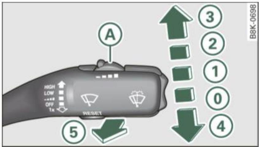 AUDI A4 (2010) - Activation des essuie-glaces - 1