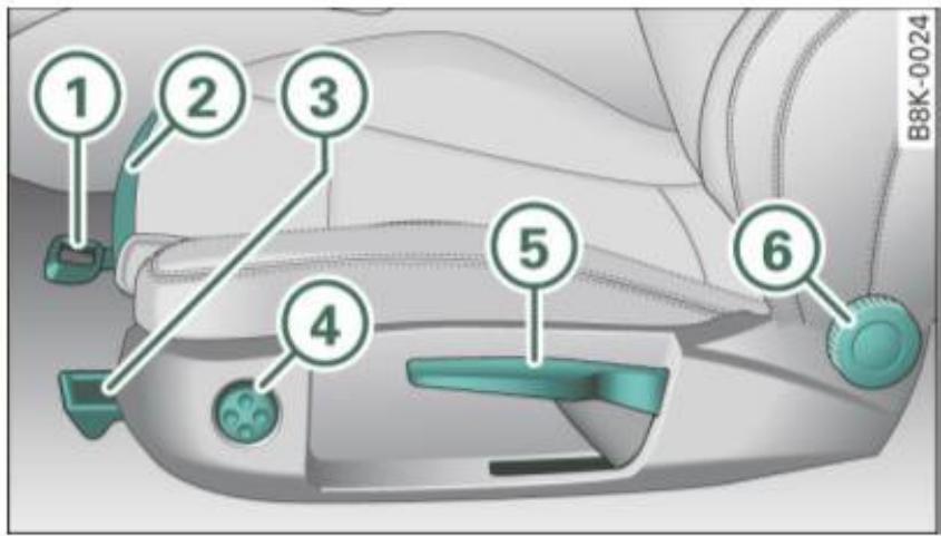 AUDI A4 (2010) - Commandes pour le réglage des sièges - 1