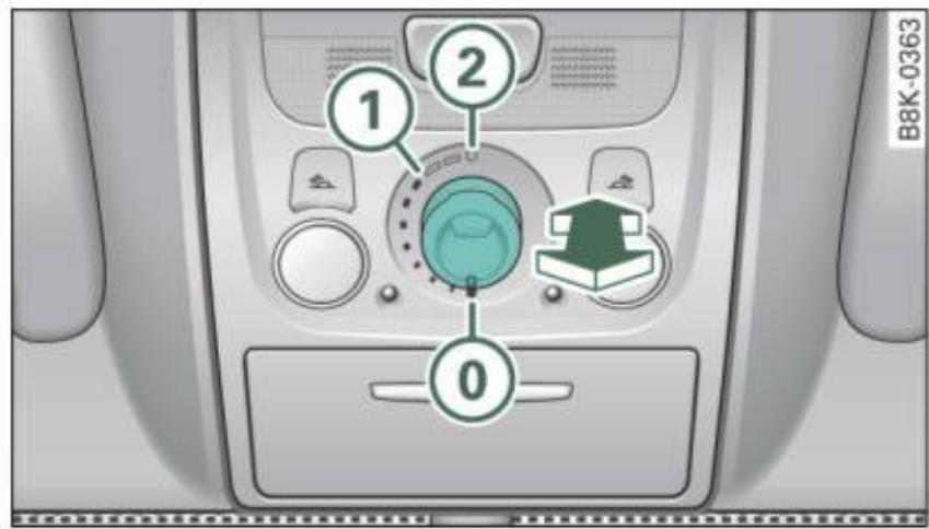 AUDI A4 (2010) - Fonctionnement - 1