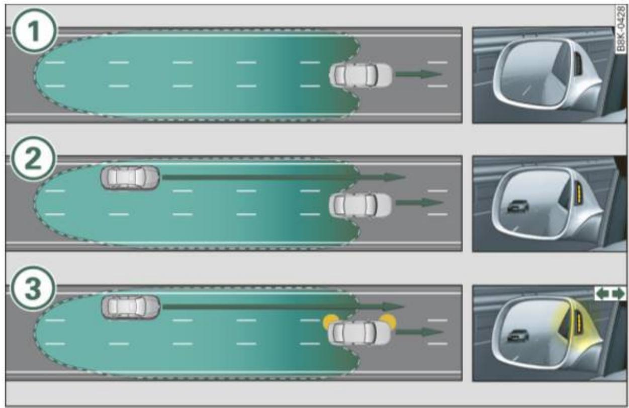AUDI A4 (2010) - Situation de conduite : véhicules approchant à grande vitesse - 1