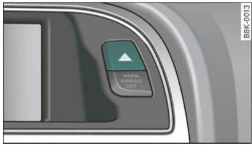 AUDI A4 (2010) - Feux de détresse △ - 1