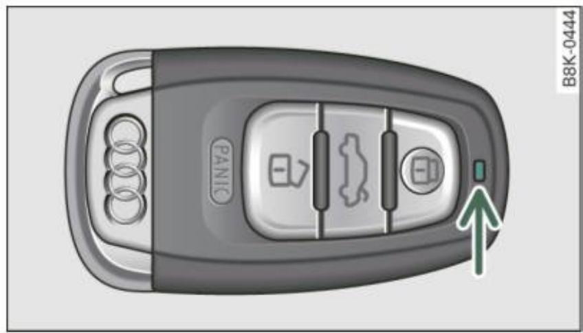 AUDI A4 (2010) - Témoin de vérification de la clé principale - 1
