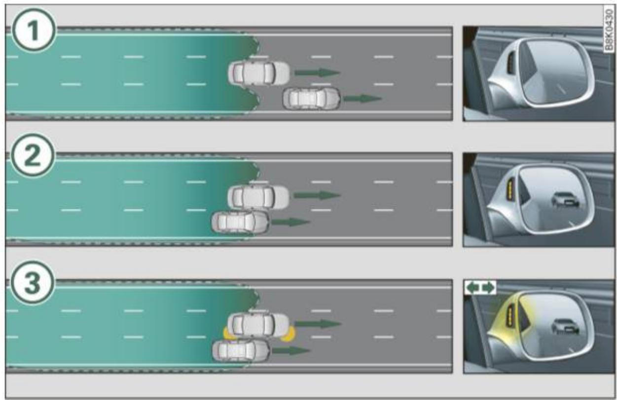 AUDI A4 (2010) - Situation de conduite : véhicules que vous dépassez lentement - 1