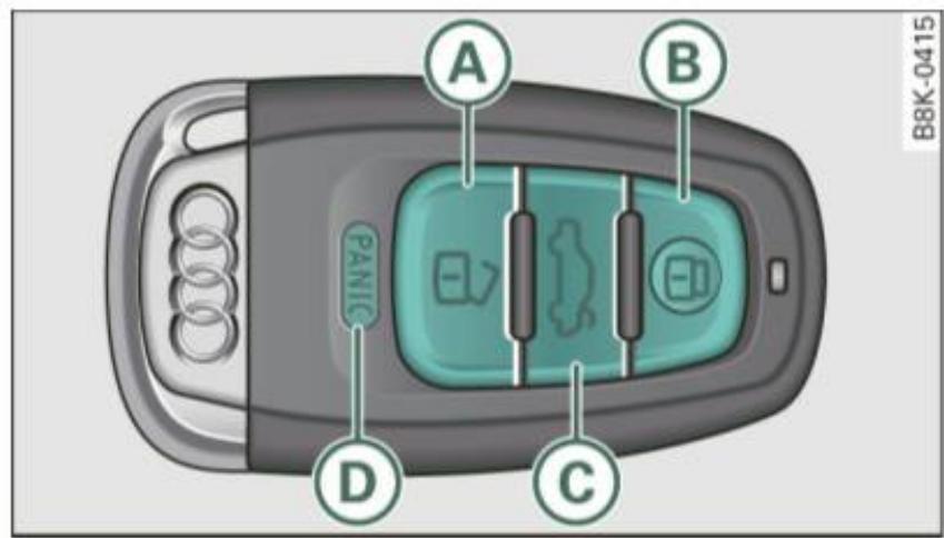 AUDI A4 (2010) - Déverrouillage et verrouillage du véhicule avec la télécommande - 1