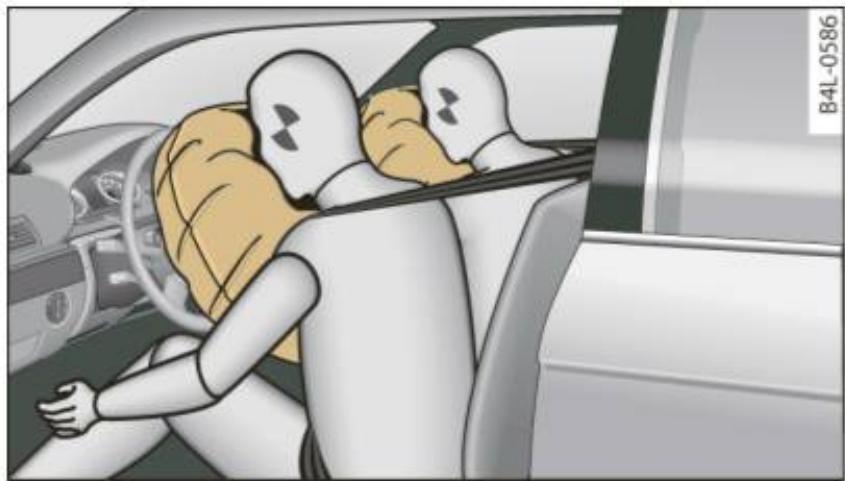 AUDI A4 (2010) - Comment fonctionnent les coussins gonflables avant? - 1